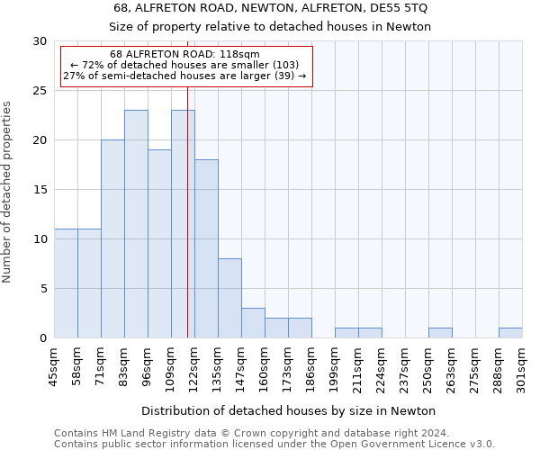 68, ALFRETON ROAD, NEWTON, ALFRETON, DE55 5TQ: Size of property relative to detached houses in Newton