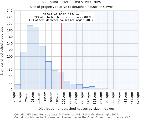 68, BARING ROAD, COWES, PO31 8DW: Size of property relative to detached houses in Cowes