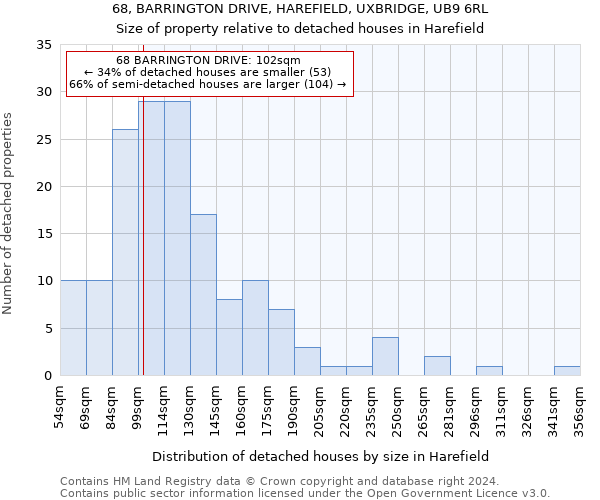 68, BARRINGTON DRIVE, HAREFIELD, UXBRIDGE, UB9 6RL: Size of property relative to detached houses in Harefield