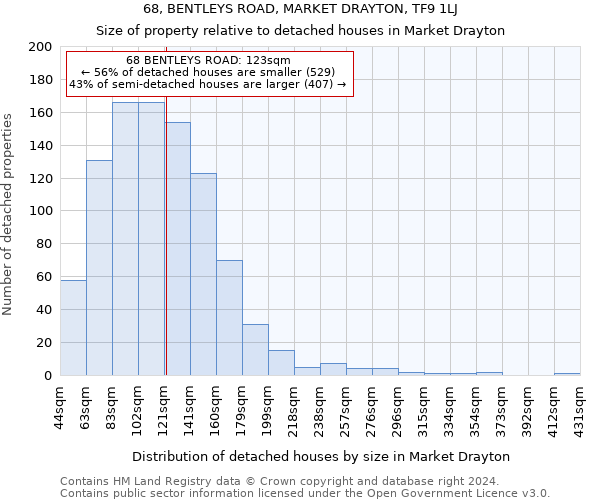 68, BENTLEYS ROAD, MARKET DRAYTON, TF9 1LJ: Size of property relative to detached houses in Market Drayton