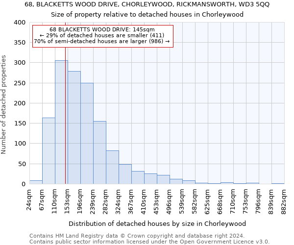 68, BLACKETTS WOOD DRIVE, CHORLEYWOOD, RICKMANSWORTH, WD3 5QQ: Size of property relative to detached houses in Chorleywood