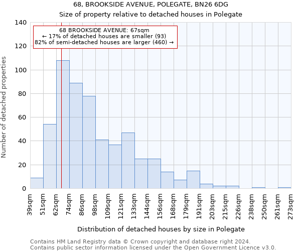 68, BROOKSIDE AVENUE, POLEGATE, BN26 6DG: Size of property relative to detached houses in Polegate