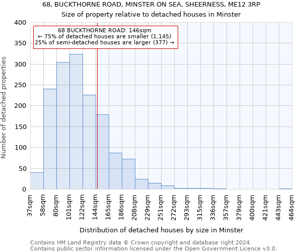 68, BUCKTHORNE ROAD, MINSTER ON SEA, SHEERNESS, ME12 3RP: Size of property relative to detached houses in Minster