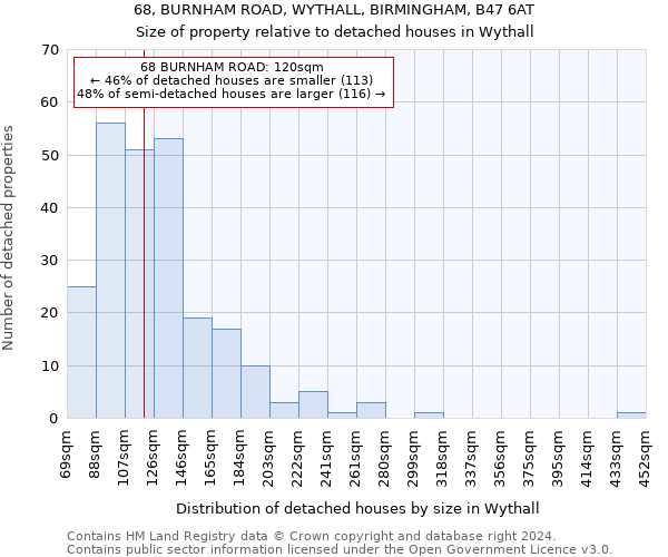68, BURNHAM ROAD, WYTHALL, BIRMINGHAM, B47 6AT: Size of property relative to detached houses in Wythall