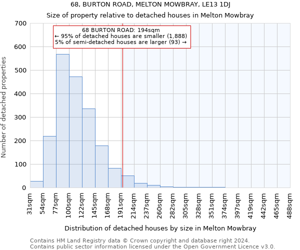 68, BURTON ROAD, MELTON MOWBRAY, LE13 1DJ: Size of property relative to detached houses in Melton Mowbray
