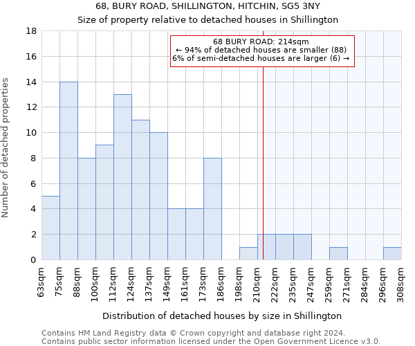 68, BURY ROAD, SHILLINGTON, HITCHIN, SG5 3NY: Size of property relative to detached houses in Shillington