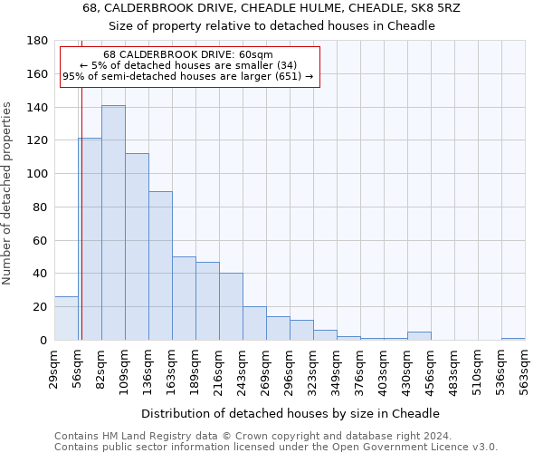 68, CALDERBROOK DRIVE, CHEADLE HULME, CHEADLE, SK8 5RZ: Size of property relative to detached houses in Cheadle