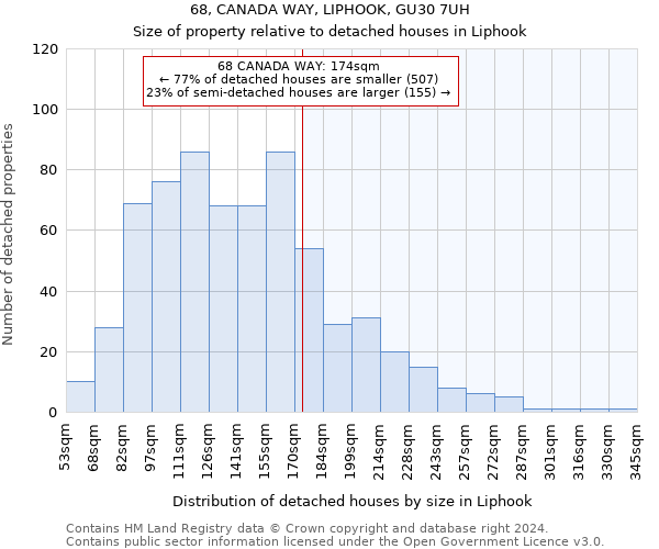 68, CANADA WAY, LIPHOOK, GU30 7UH: Size of property relative to detached houses in Liphook