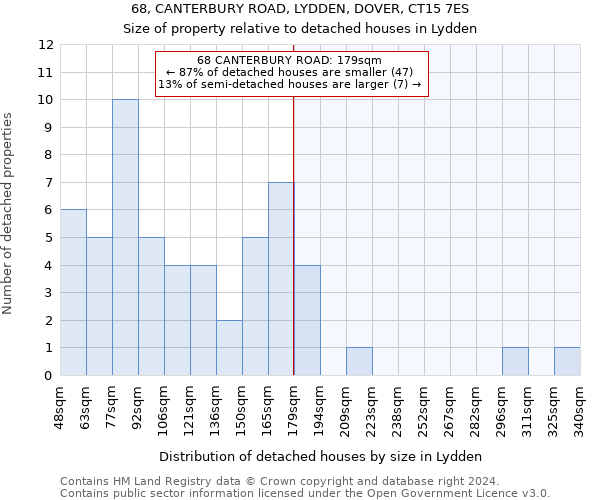 68, CANTERBURY ROAD, LYDDEN, DOVER, CT15 7ES: Size of property relative to detached houses in Lydden