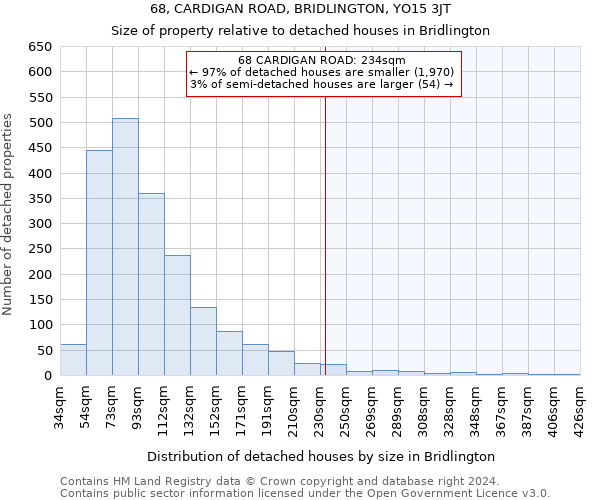 68, CARDIGAN ROAD, BRIDLINGTON, YO15 3JT: Size of property relative to detached houses in Bridlington