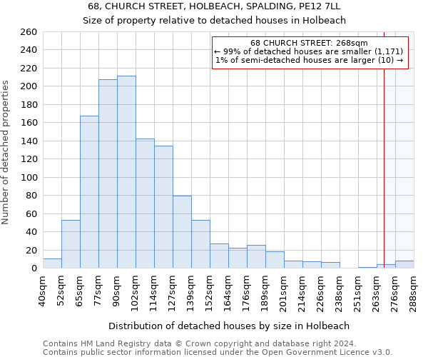 68, CHURCH STREET, HOLBEACH, SPALDING, PE12 7LL: Size of property relative to detached houses in Holbeach