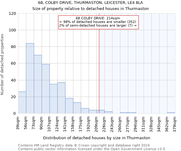 68, COLBY DRIVE, THURMASTON, LEICESTER, LE4 8LA: Size of property relative to detached houses in Thurmaston