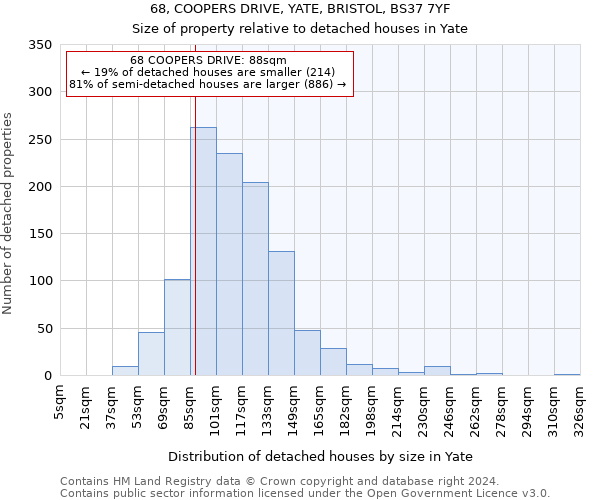 68, COOPERS DRIVE, YATE, BRISTOL, BS37 7YF: Size of property relative to detached houses in Yate
