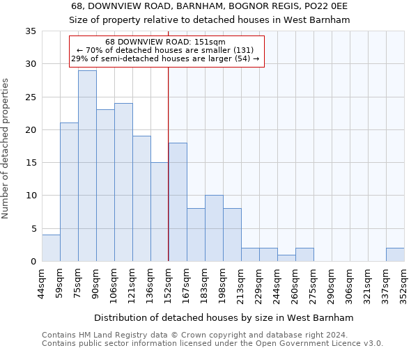 68, DOWNVIEW ROAD, BARNHAM, BOGNOR REGIS, PO22 0EE: Size of property relative to detached houses in West Barnham