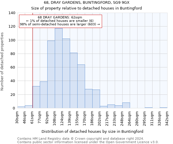 68, DRAY GARDENS, BUNTINGFORD, SG9 9GX: Size of property relative to detached houses in Buntingford