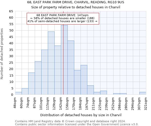 68, EAST PARK FARM DRIVE, CHARVIL, READING, RG10 9US: Size of property relative to detached houses in Charvil