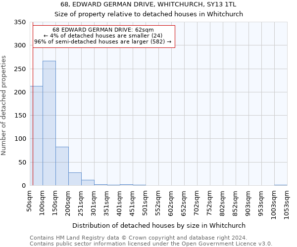 68, EDWARD GERMAN DRIVE, WHITCHURCH, SY13 1TL: Size of property relative to detached houses in Whitchurch