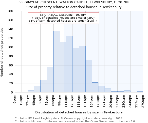 68, GRAYLAG CRESCENT, WALTON CARDIFF, TEWKESBURY, GL20 7RR: Size of property relative to detached houses in Tewkesbury