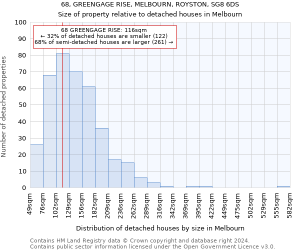 68, GREENGAGE RISE, MELBOURN, ROYSTON, SG8 6DS: Size of property relative to detached houses in Melbourn