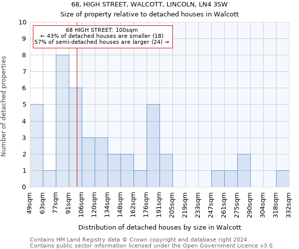 68, HIGH STREET, WALCOTT, LINCOLN, LN4 3SW: Size of property relative to detached houses in Walcott
