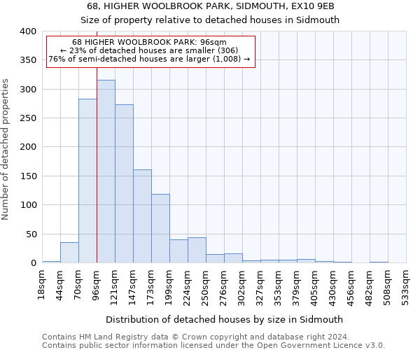 68, HIGHER WOOLBROOK PARK, SIDMOUTH, EX10 9EB: Size of property relative to detached houses in Sidmouth