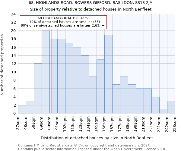 68, HIGHLANDS ROAD, BOWERS GIFFORD, BASILDON, SS13 2JA: Size of property relative to detached houses in North Benfleet