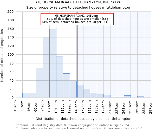 68, HORSHAM ROAD, LITTLEHAMPTON, BN17 6DS: Size of property relative to detached houses in Littlehampton