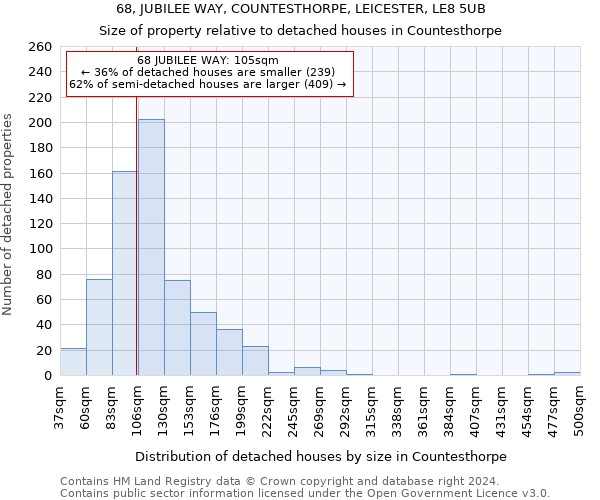 68, JUBILEE WAY, COUNTESTHORPE, LEICESTER, LE8 5UB: Size of property relative to detached houses in Countesthorpe