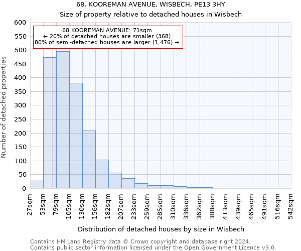 68, KOOREMAN AVENUE, WISBECH, PE13 3HY: Size of property relative to detached houses in Wisbech