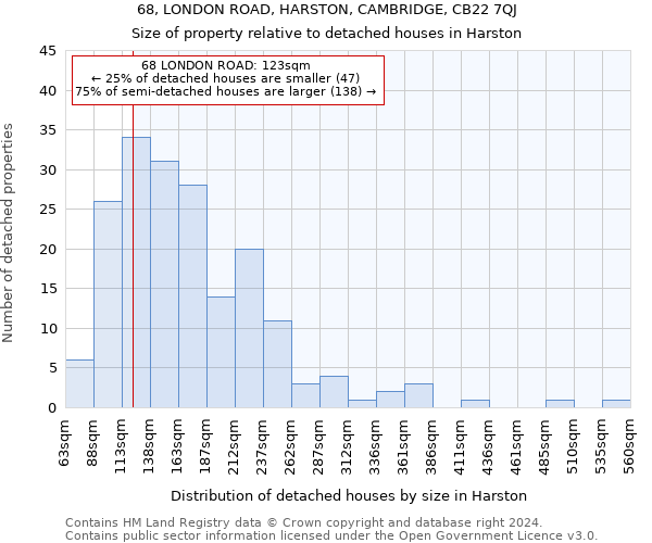 68, LONDON ROAD, HARSTON, CAMBRIDGE, CB22 7QJ: Size of property relative to detached houses in Harston
