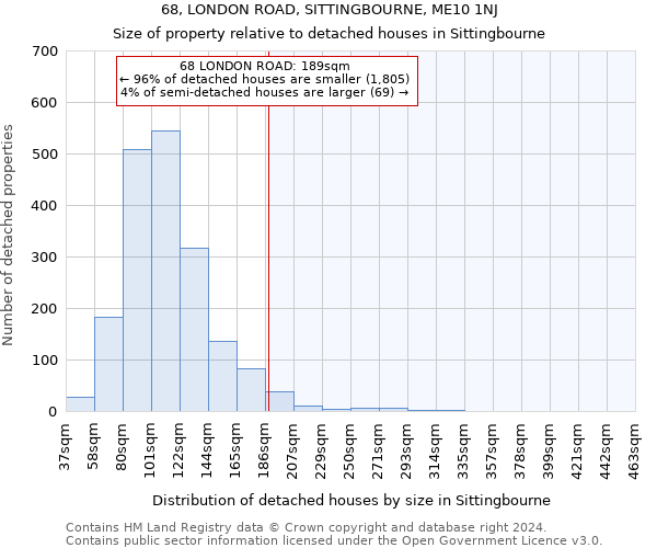 68, LONDON ROAD, SITTINGBOURNE, ME10 1NJ: Size of property relative to detached houses in Sittingbourne