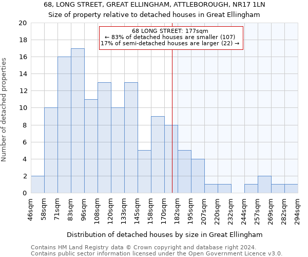 68, LONG STREET, GREAT ELLINGHAM, ATTLEBOROUGH, NR17 1LN: Size of property relative to detached houses in Great Ellingham