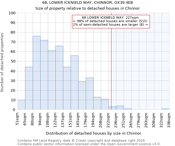 68, LOWER ICKNIELD WAY, CHINNOR, OX39 4EB: Size of property relative to detached houses in Chinnor