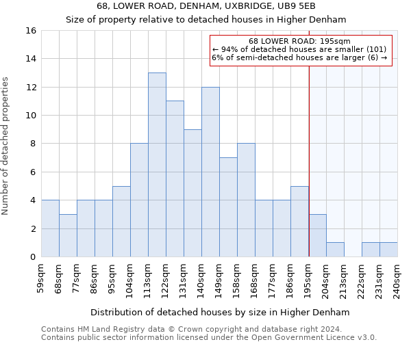 68, LOWER ROAD, DENHAM, UXBRIDGE, UB9 5EB: Size of property relative to detached houses in Higher Denham