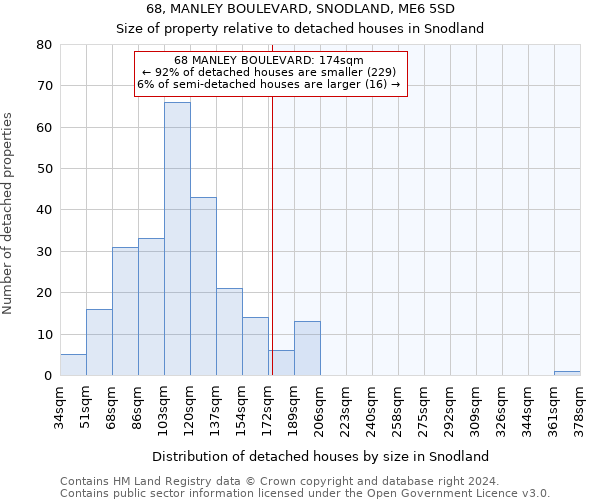68, MANLEY BOULEVARD, SNODLAND, ME6 5SD: Size of property relative to detached houses in Snodland