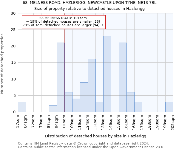 68, MELNESS ROAD, HAZLERIGG, NEWCASTLE UPON TYNE, NE13 7BL: Size of property relative to detached houses in Hazlerigg