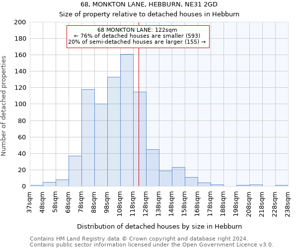 68, MONKTON LANE, HEBBURN, NE31 2GD: Size of property relative to detached houses in Hebburn