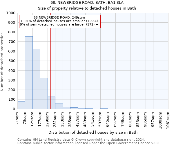 68, NEWBRIDGE ROAD, BATH, BA1 3LA: Size of property relative to detached houses in Bath