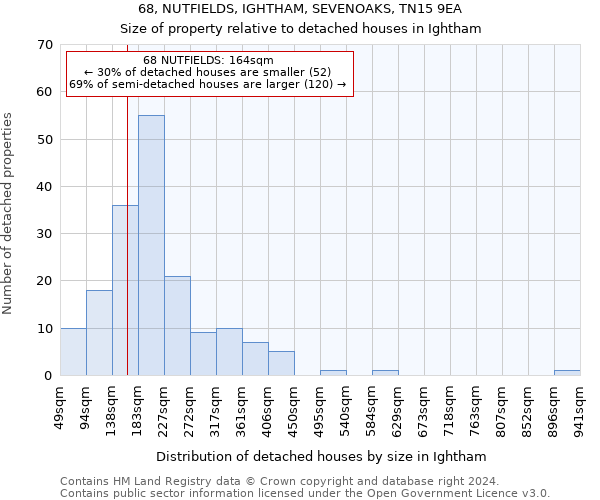 68, NUTFIELDS, IGHTHAM, SEVENOAKS, TN15 9EA: Size of property relative to detached houses in Ightham