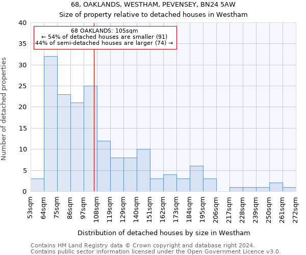 68, OAKLANDS, WESTHAM, PEVENSEY, BN24 5AW: Size of property relative to detached houses in Westham