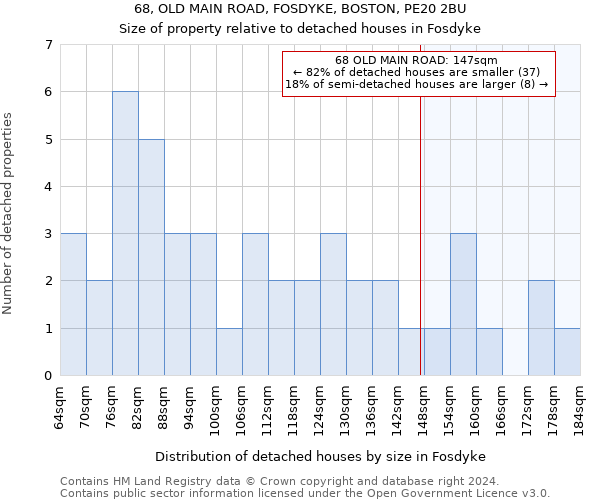 68, OLD MAIN ROAD, FOSDYKE, BOSTON, PE20 2BU: Size of property relative to detached houses in Fosdyke