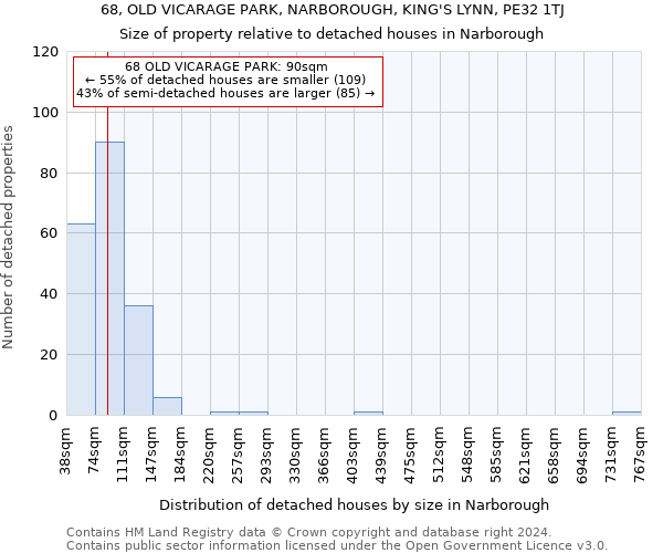 68, OLD VICARAGE PARK, NARBOROUGH, KING'S LYNN, PE32 1TJ: Size of property relative to detached houses in Narborough