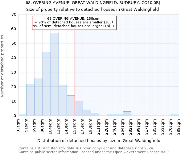 68, OVERING AVENUE, GREAT WALDINGFIELD, SUDBURY, CO10 0RJ: Size of property relative to detached houses in Great Waldingfield