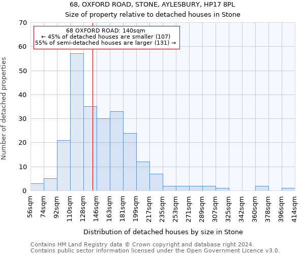 68, OXFORD ROAD, STONE, AYLESBURY, HP17 8PL: Size of property relative to detached houses in Stone