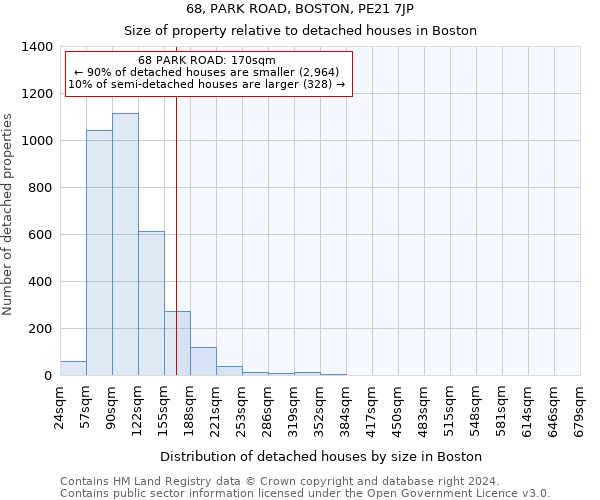 68, PARK ROAD, BOSTON, PE21 7JP: Size of property relative to detached houses in Boston