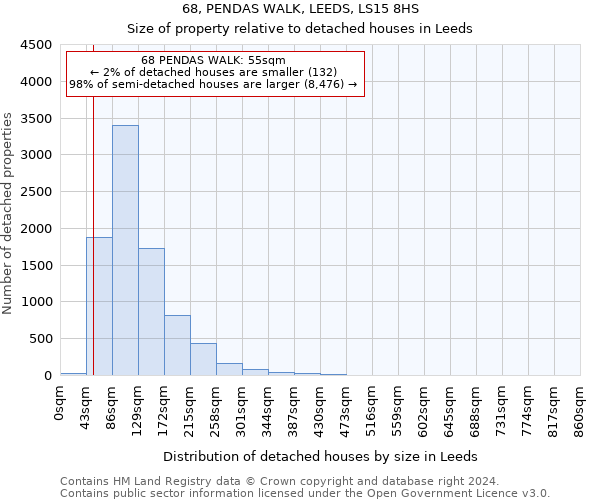68, PENDAS WALK, LEEDS, LS15 8HS: Size of property relative to detached houses in Leeds
