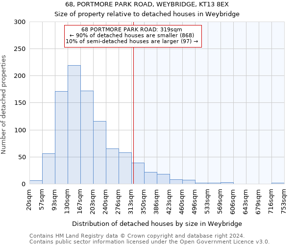 68, PORTMORE PARK ROAD, WEYBRIDGE, KT13 8EX: Size of property relative to detached houses in Weybridge