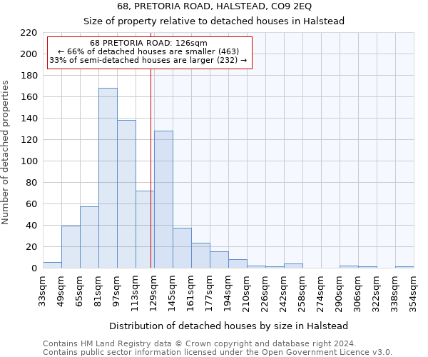 68, PRETORIA ROAD, HALSTEAD, CO9 2EQ: Size of property relative to detached houses in Halstead