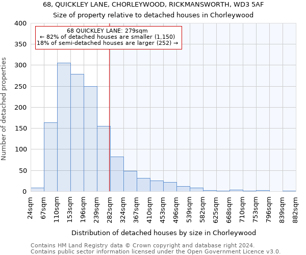 68, QUICKLEY LANE, CHORLEYWOOD, RICKMANSWORTH, WD3 5AF: Size of property relative to detached houses in Chorleywood