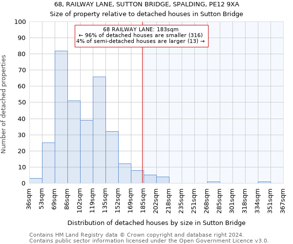 68, RAILWAY LANE, SUTTON BRIDGE, SPALDING, PE12 9XA: Size of property relative to detached houses in Sutton Bridge
